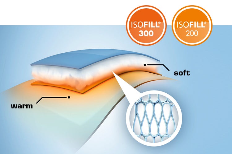 ISOFILL®: ultrafina mikrofibrer som lagrar luft och därmed skyddar kroppen mot inträngande kyla